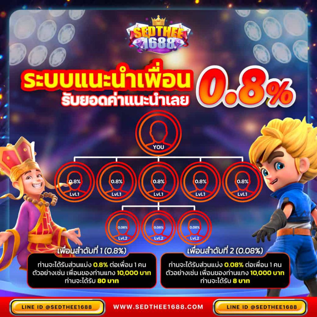 1234 Superslot เครดิตฟรี50 ล่าสุด เว็บตรง พร้อมโปรโมชั่นสุดคุ้ม