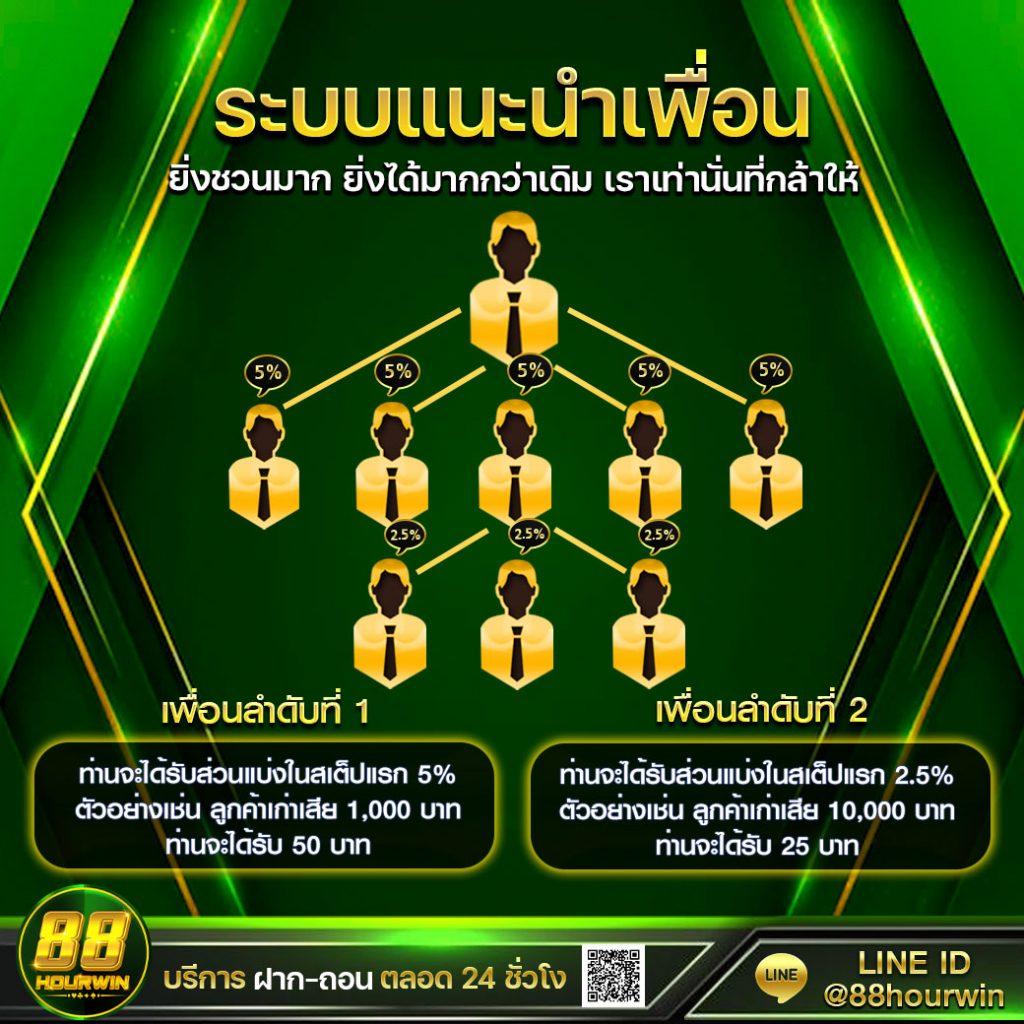 15 รับ 100 วอ เลท คาสิโนฟรีเครดิต พร้อมระบบทันสมัยที่สุด