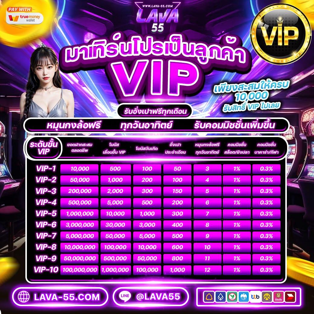lottovip com เข้าสู่ระบบ เดิมพันอันดับ 1 ต้องการความสนุกสุดมันส์ในประเทศไทย