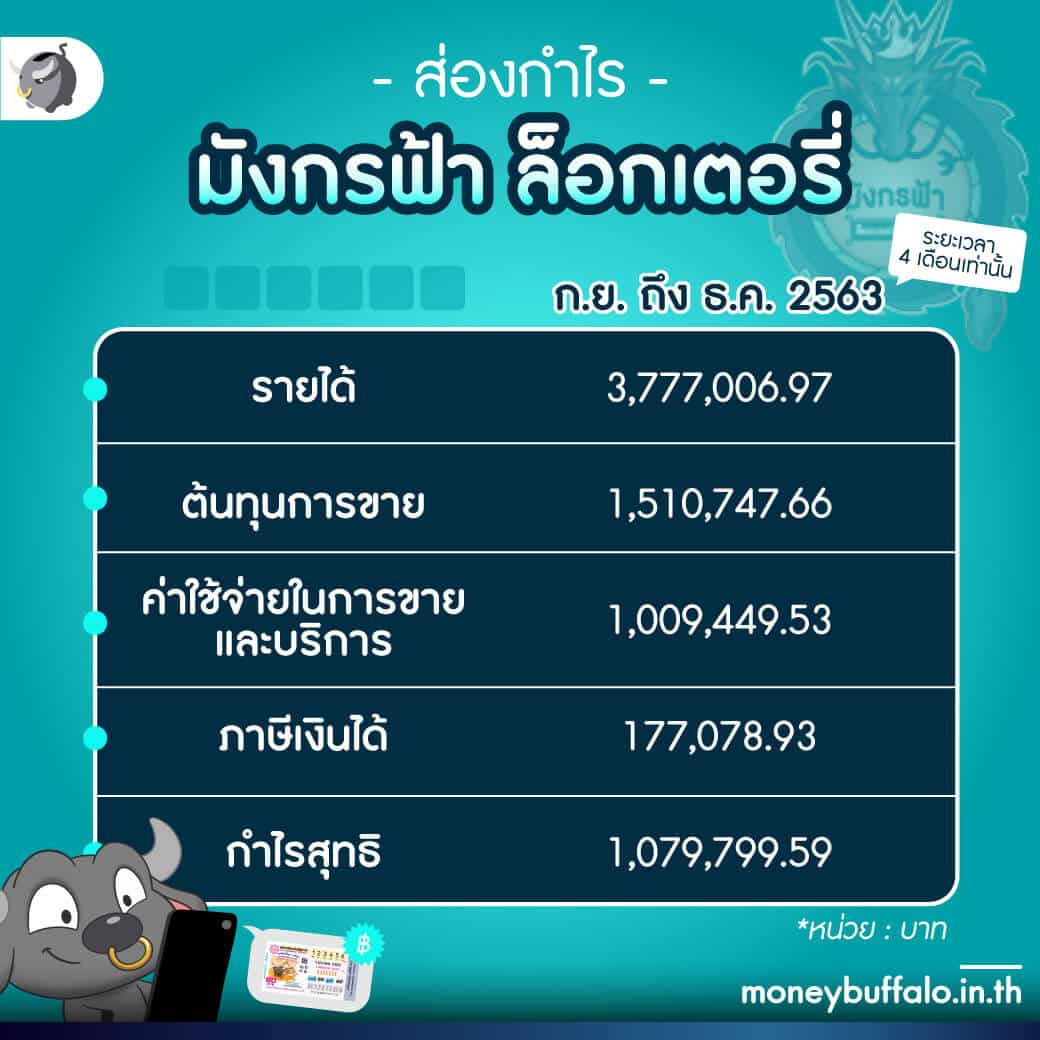nemo slot คาสิโนออนไลน์ยอดนิยม สมัครง่าย รองรับทุกระบบปลอดภัย