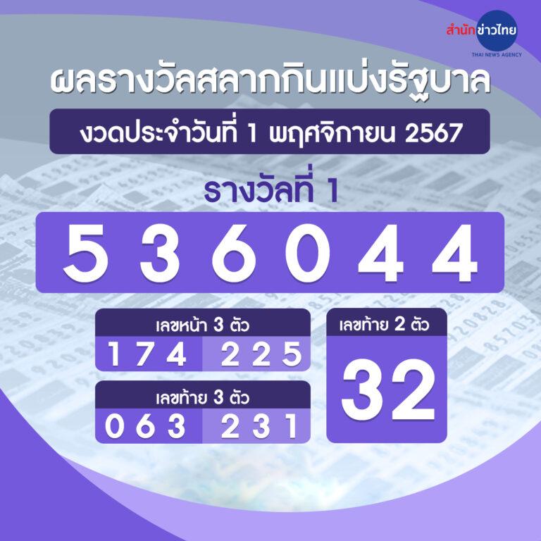 slotgame เว็บตรง สล็อตออนไลน์ ปลอดภัย มาตรฐานระดับโลก