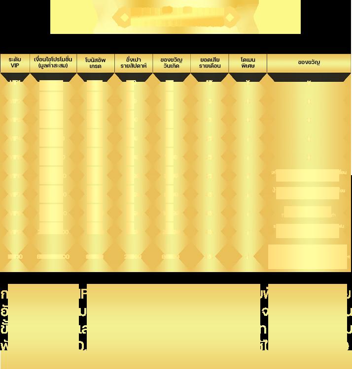 ทดลองเล่นสล็อต PG Slot 42 รับโบนัสและโปรโมชั่นสุดคุ้มวันนี้