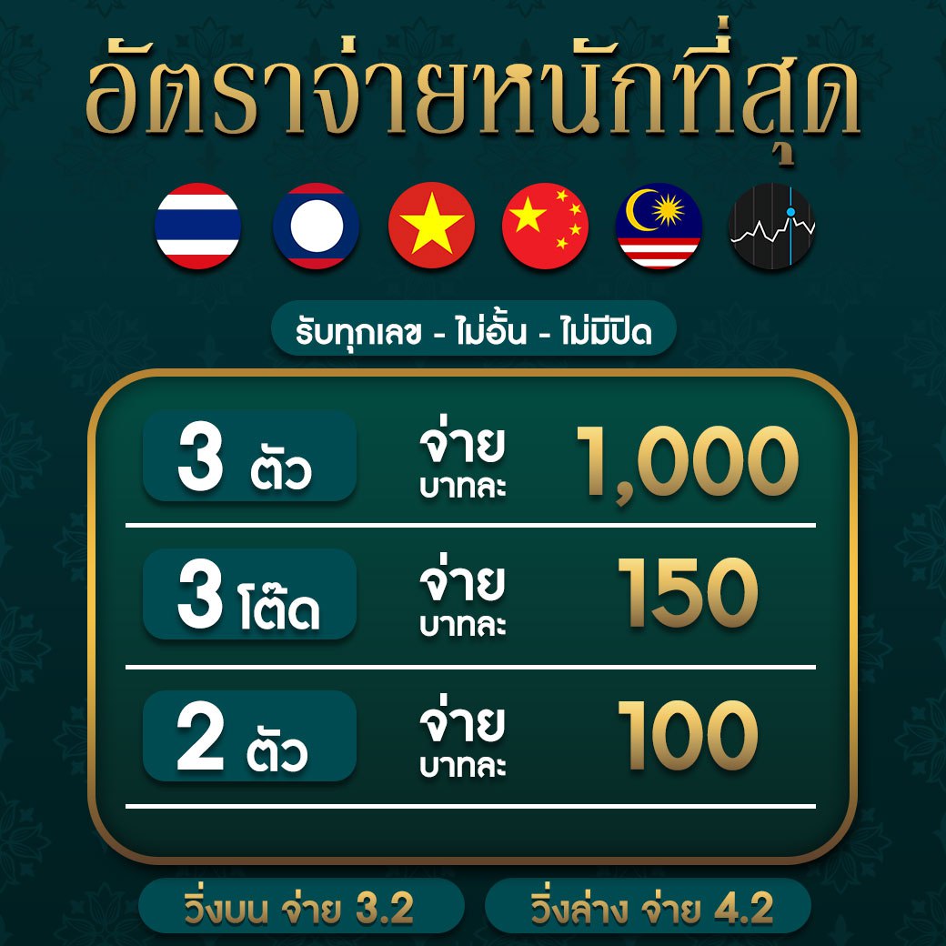 รับโบนัสสล็อต ฝาก 1 บาท ได้ 100 ล่าสุด ลุ้นรางวัลใหญ่ในปี 2024