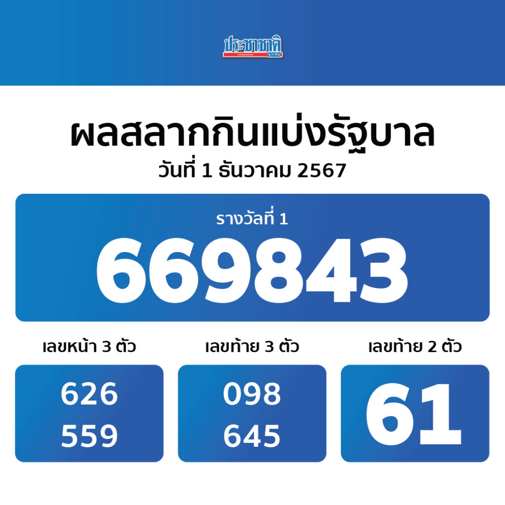 เล่นง่ายปลอดภัยกับ pgzeedgame คาสิโนออนไลน์อันดับ 1 ในไทย